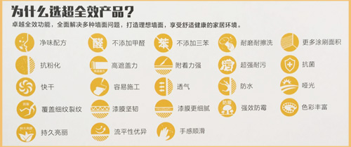 超全效产品功能