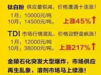 油漆原材料上涨