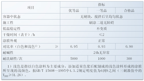 乳胶漆国家标准检测指标