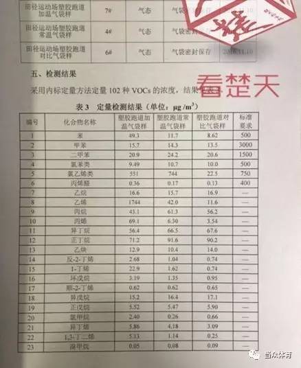 一定要关注TVOC这个问题的严重性——武汉理工大附小有“毒跑道”？！