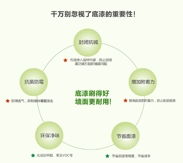 墙面漆底漆有什么作用？_水性墙面漆